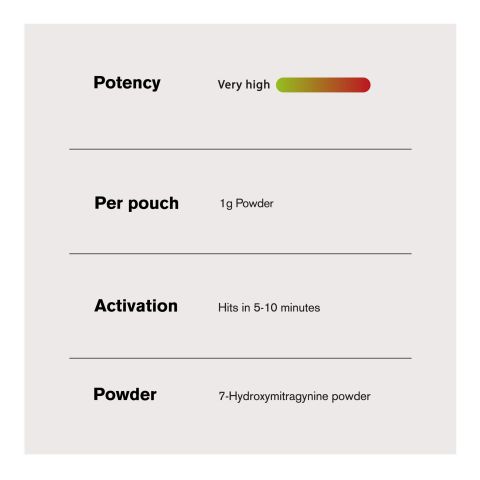 1,000mg 7-Hydroxy Powder - Unflavored - Thumbnail 5