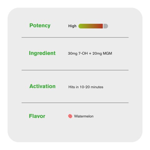 50mg 7OH & MGM-15 Tablets - Watermelon - Thumbnail 6