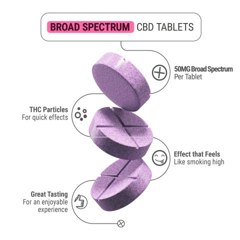 50mg CBD, Broad Spectrum CBD, Nano Tablets - Grape - Thumbnail 5