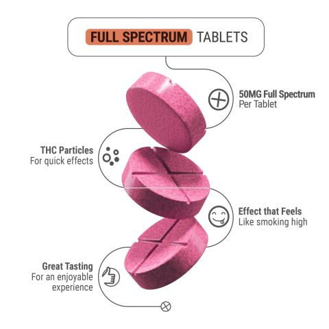 50mg Full Spectrum Cannabidiol Tablets - Strawberry - Thumbnail 5