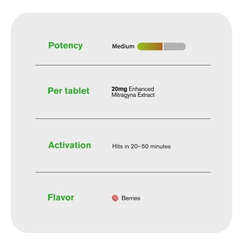 20mg Enhanced Mitragyna Extract Tablets - Berries - Thumbnail 7