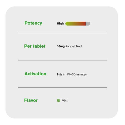 30mg Kappa Blend Tablets - Mint - Thumbnail 7