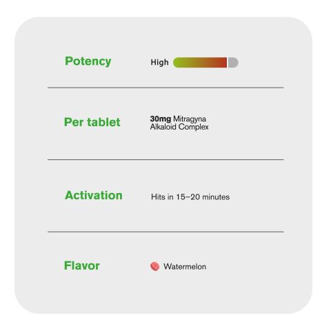 30mg Mitragyna Alkaloid Complex Tablets - Watermelon - Thumbnail 7