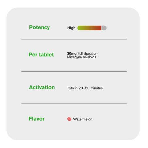 30mg Full Spectrum Mitragyna Alkaloids Tablets - Watermelon - Thumbnail 7