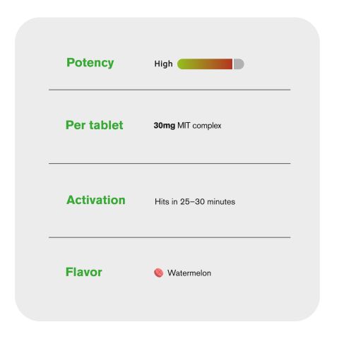 30mg MIT Complex Tablets - Watermelon - Thumbnail 7